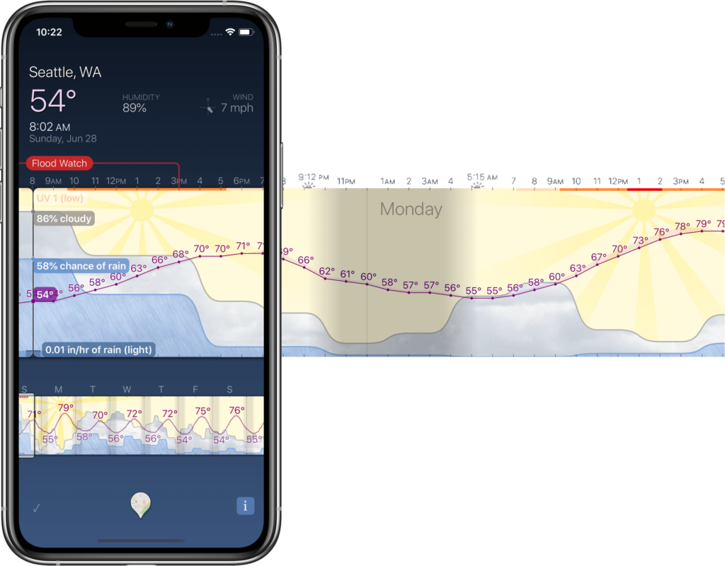 Weather Strip